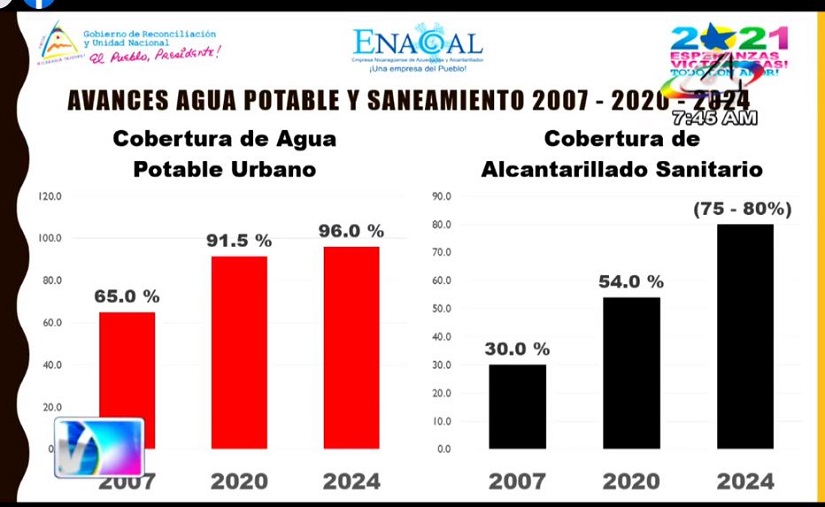 ENACAL